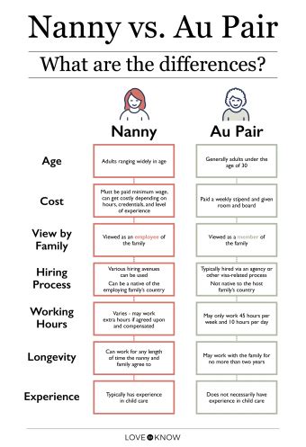 nannies vs au pairs.